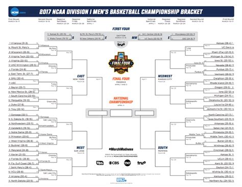 Latest bracket, schedule and scores for the men&39;s tournament. . March madness scores so far